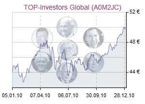 TOP-Investors Global