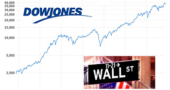 Dow Jones 40.000