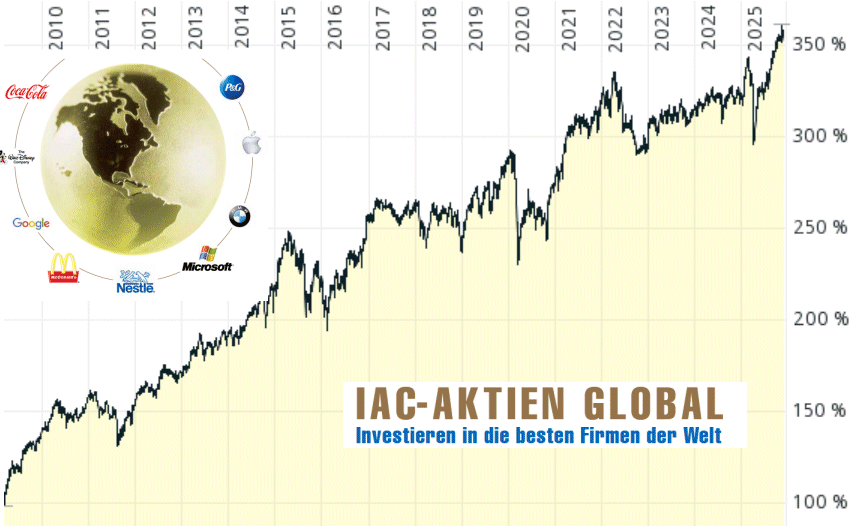 202511_Chart-IAG